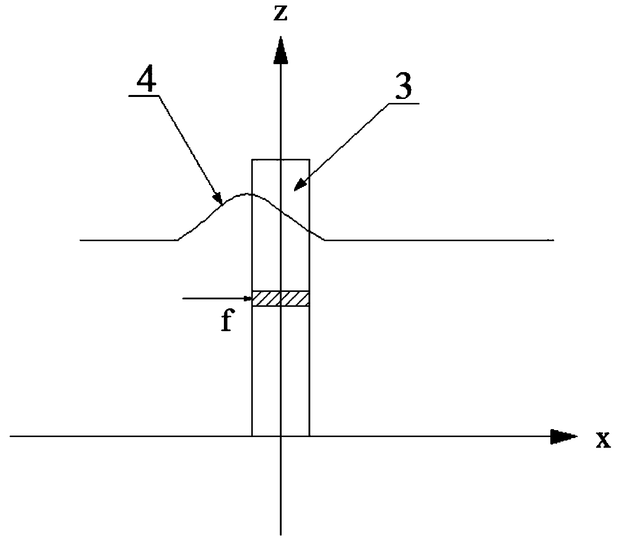 A Calculation Method of Wave Force on Foundation of Cross-sea Bridge