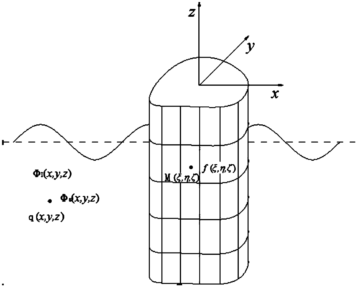 A Calculation Method of Wave Force on Foundation of Cross-sea Bridge