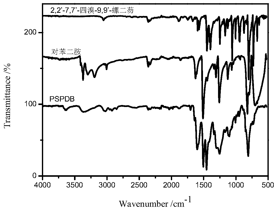 Spirobifluorene conjugated microporous polymer/carbon nanotube hybrid material and preparation method thereof