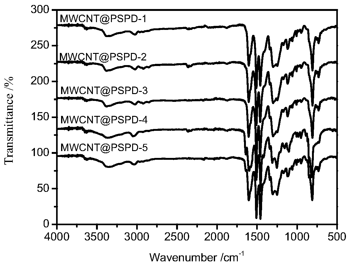 Spirobifluorene conjugated microporous polymer/carbon nanotube hybrid material and preparation method thereof