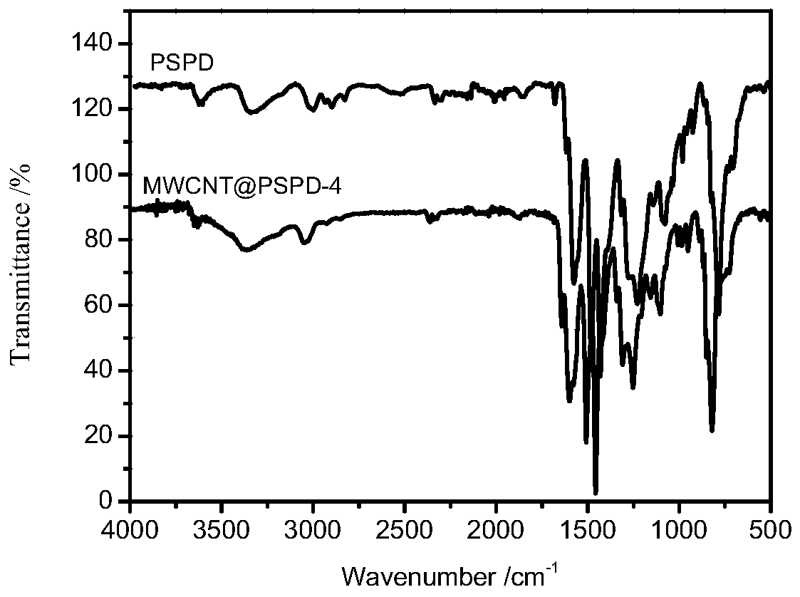 Spirobifluorene conjugated microporous polymer/carbon nanotube hybrid material and preparation method thereof