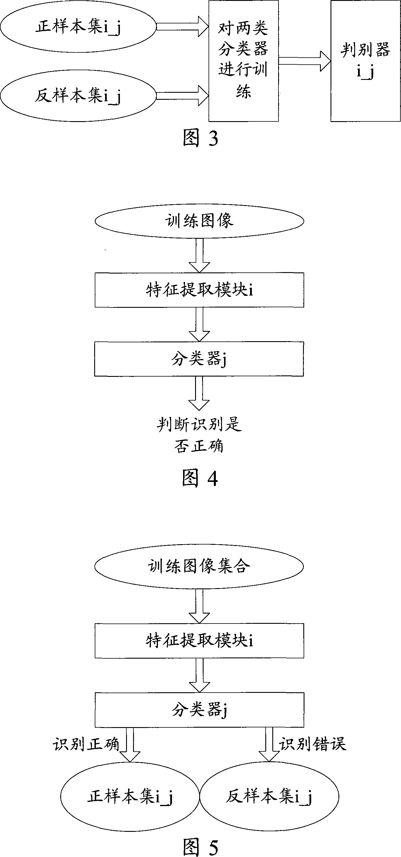 Image recognition system and method based on characteristic extracting and categorizer