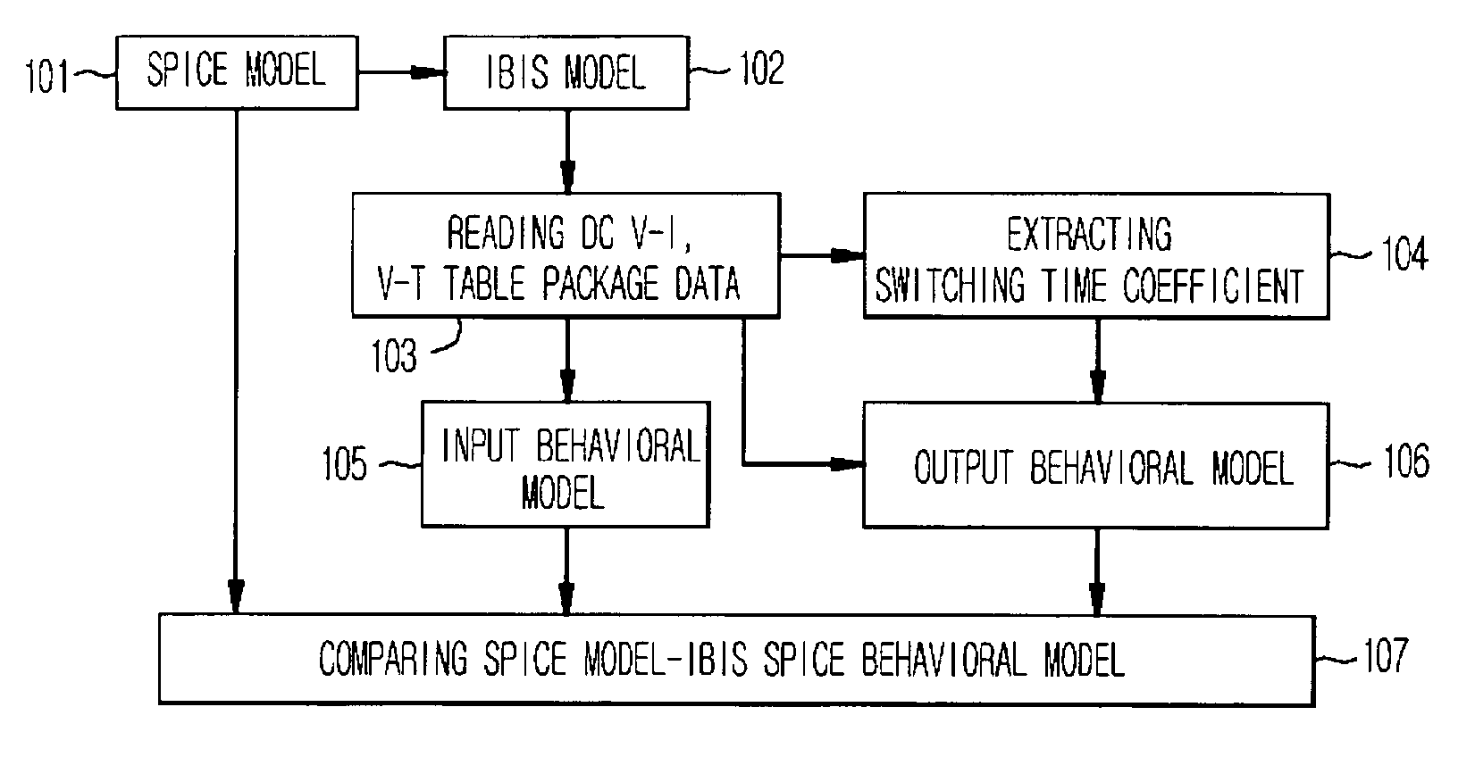 Method for converting IBIS model to SPICE behavioral model by extracting resistor and capacitor