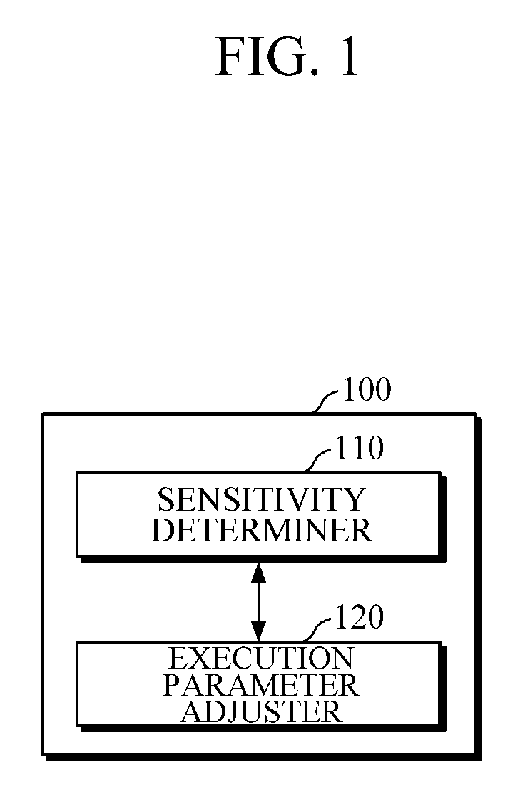 Battery management apparatus and method