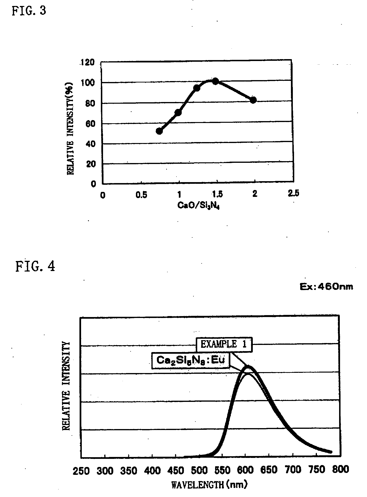 Phosphor and production method of the same and light source and LED using the phosphor