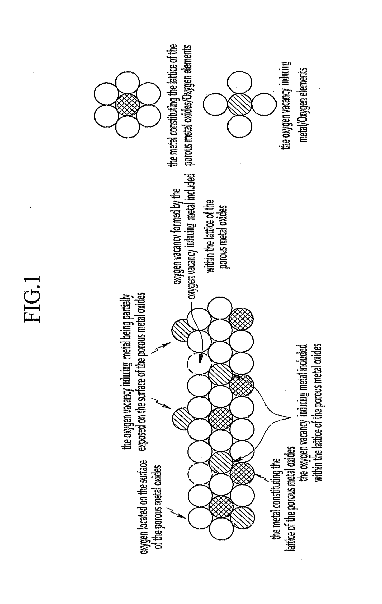 Photocatalyst, Method Of Preparing The Same, Decomposer For Organic Compound Using Photocatalyst, And Device For Organic Waste Disposal Using Photocatalyst