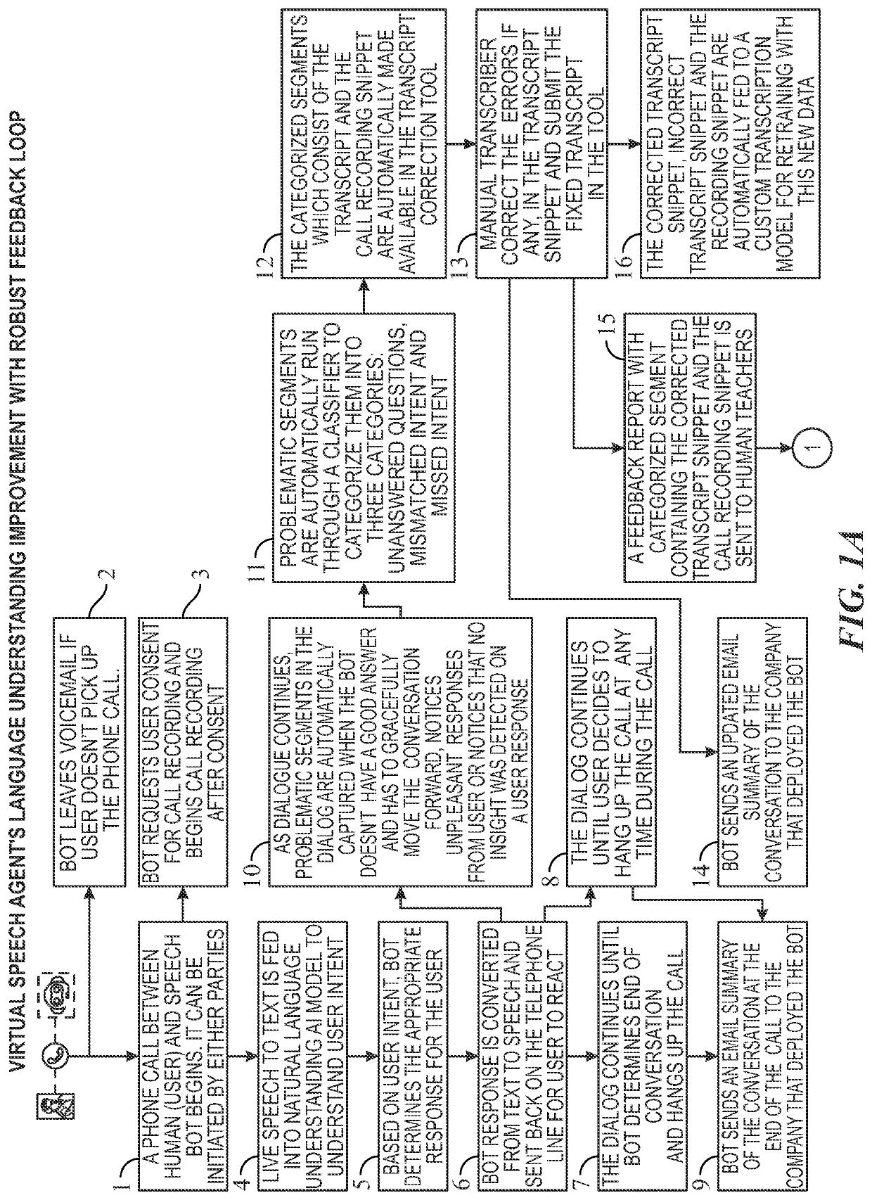 System and method for rapid improvement of virtual speech agent's natural language understanding