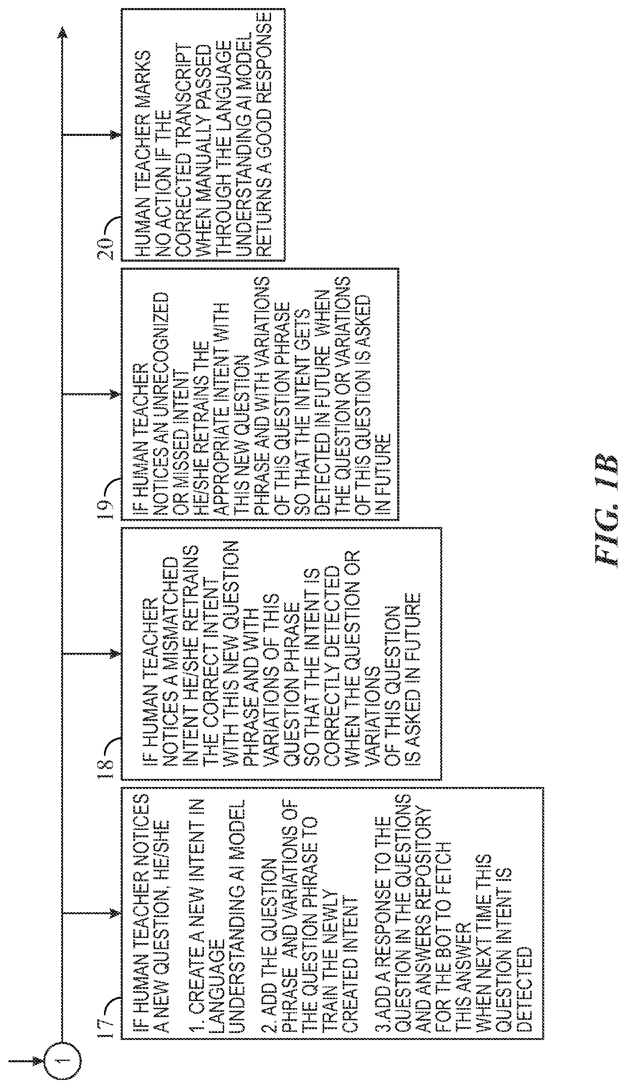 System and method for rapid improvement of virtual speech agent's natural language understanding