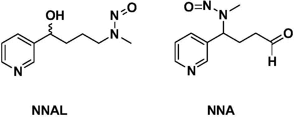 Method for detecting NNAL (4-(methylnitrosamino)-1-(3-pyridyl)-1-butanol) and NNA in cut tobacco and cigarette smoke