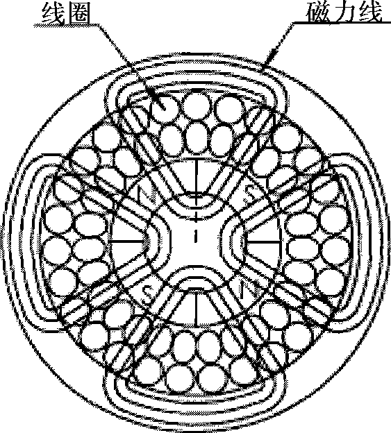 Stator winding construction and winding method for slotless motor stator winding, and stator construction with the winding construction