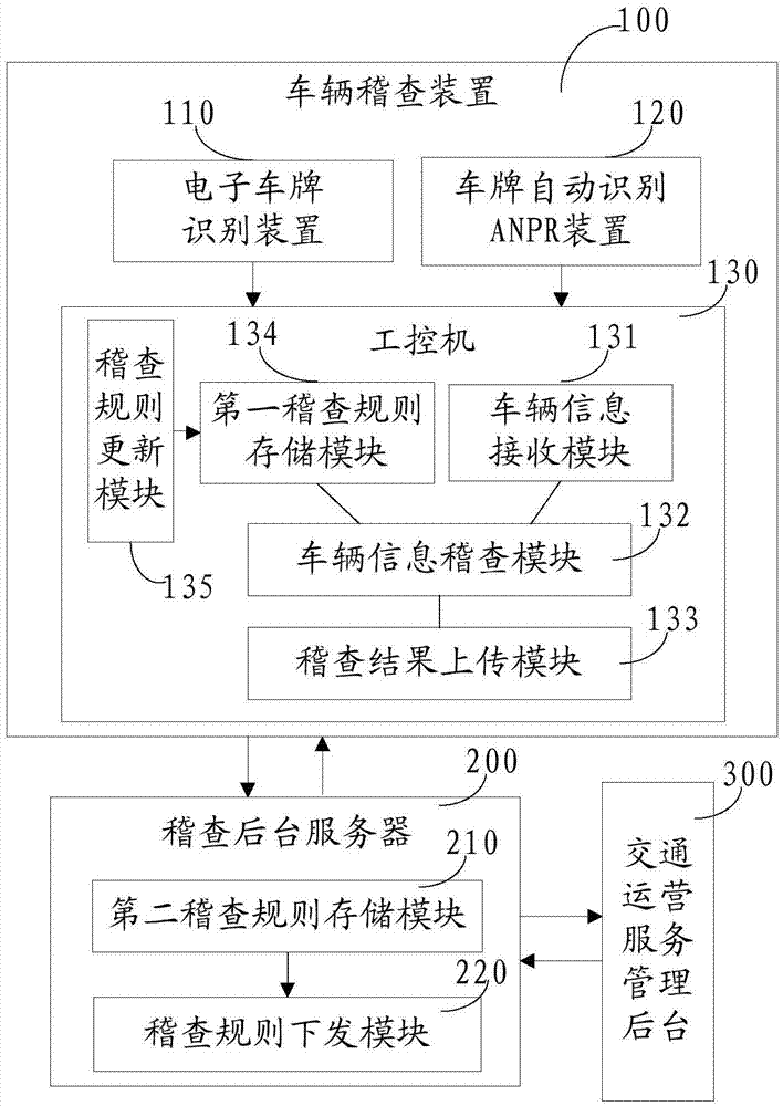 Electronic license plate-based intelligent vehicle inspection system and method