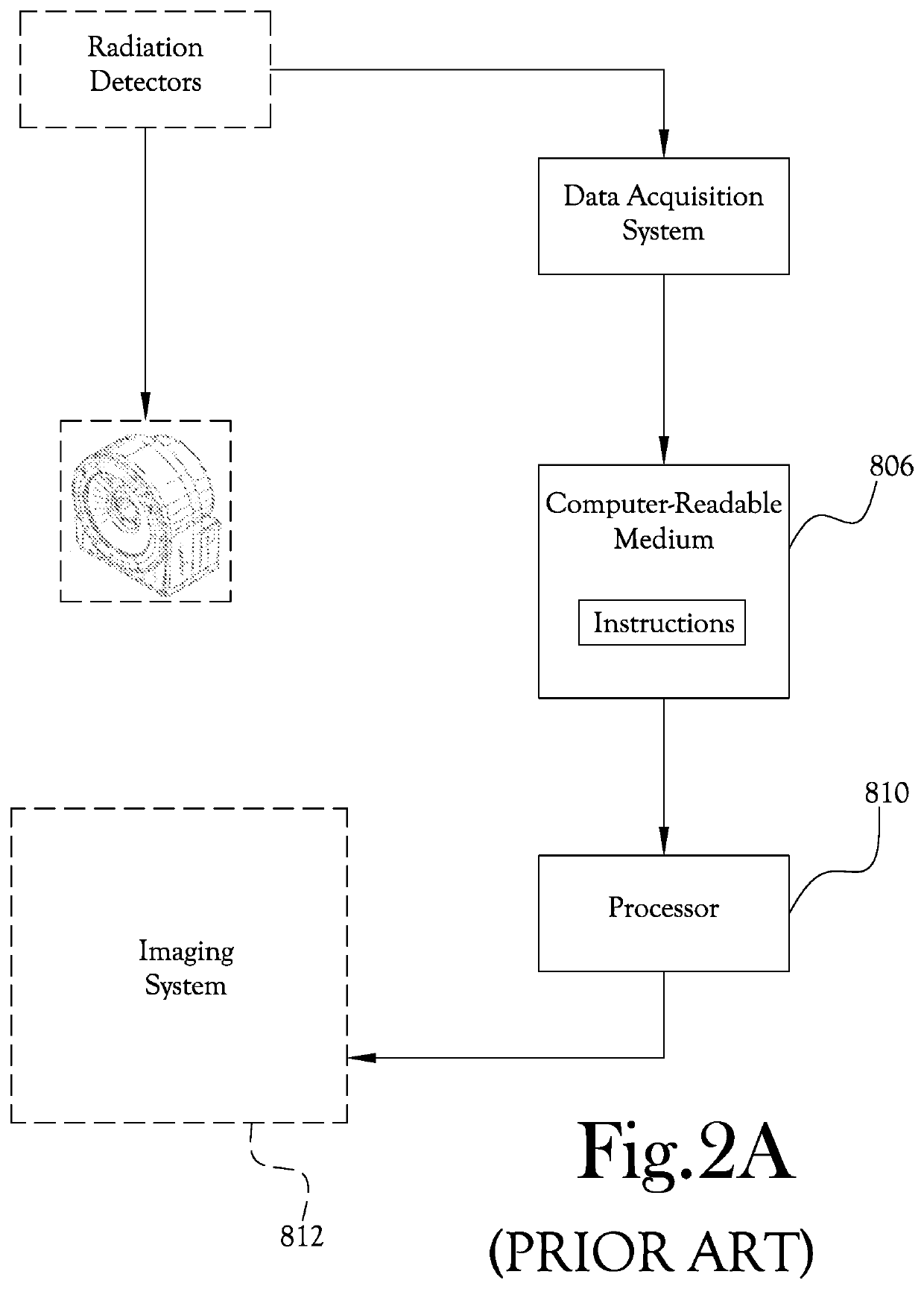 Time-resolved positron emission tomography encoder system for producing real-time, high resolution, three dimensional positron emission tomographic image without the necessity of performing image reconstruction