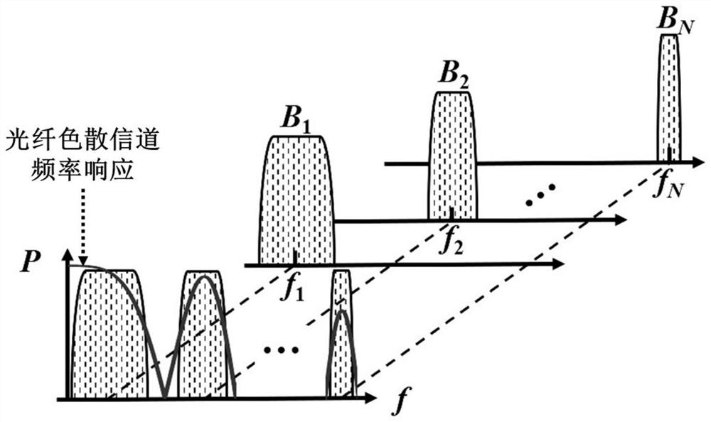 Multi-rate subcarrier modulation signal receiving and transmitting method and system