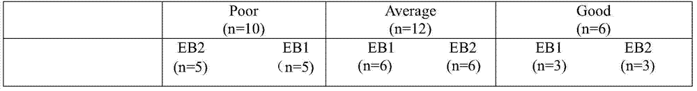 Composition used for physical recovery, and its application