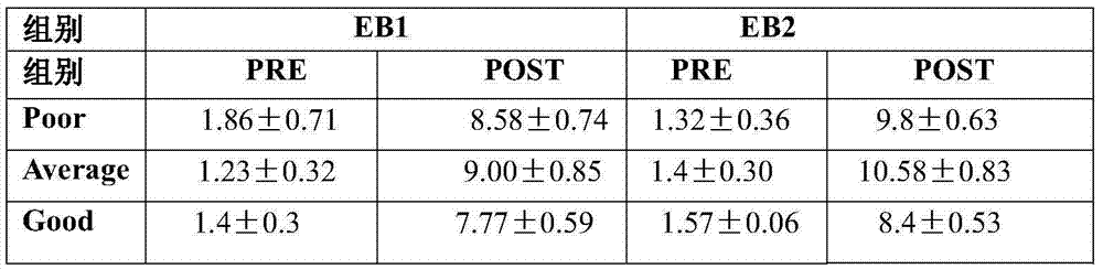 Composition used for physical recovery, and its application