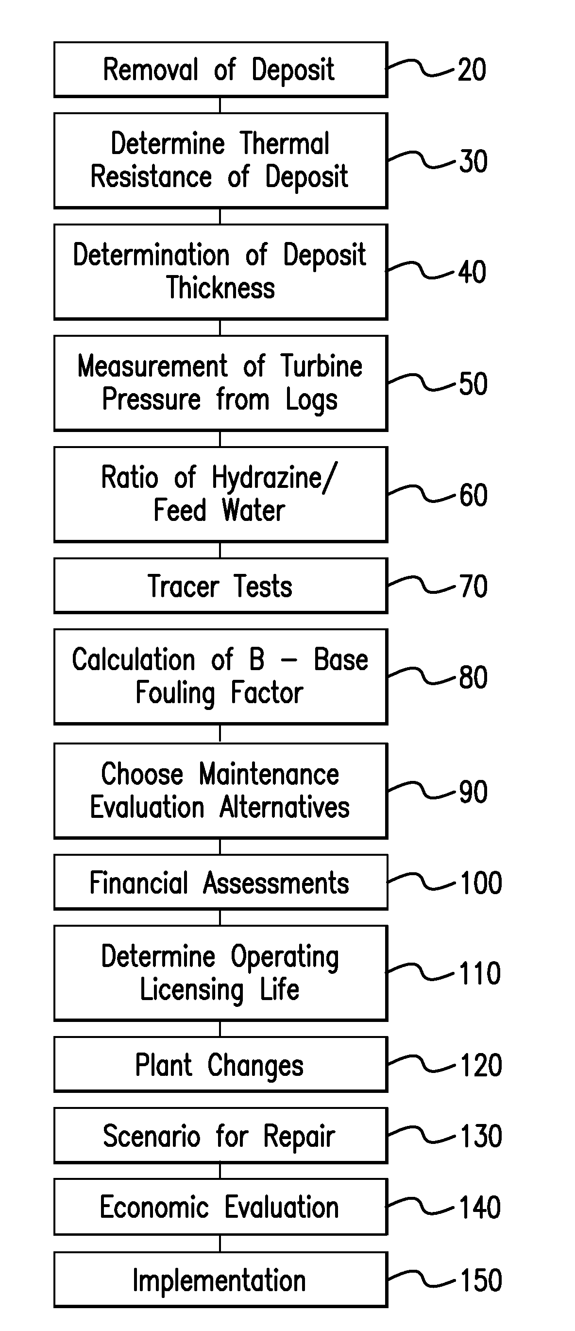 Method to analyze economics of asset management solutions for nuclear steam generators