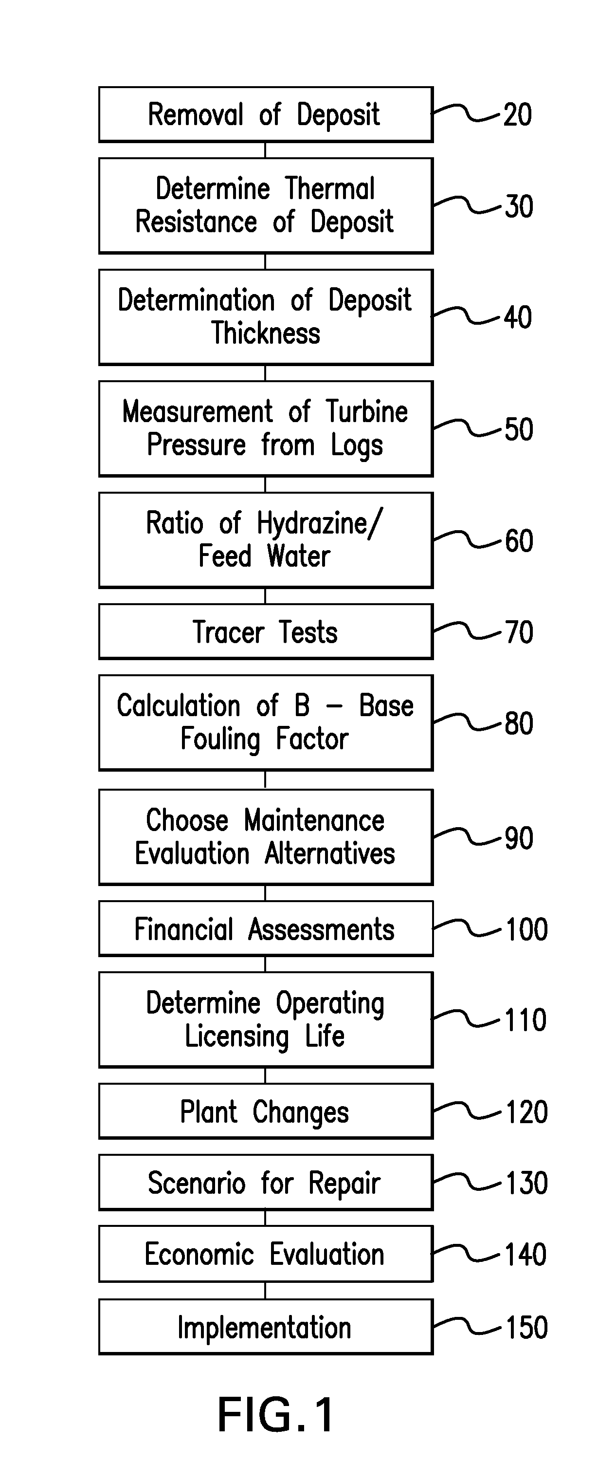 Method to analyze economics of asset management solutions for nuclear steam generators