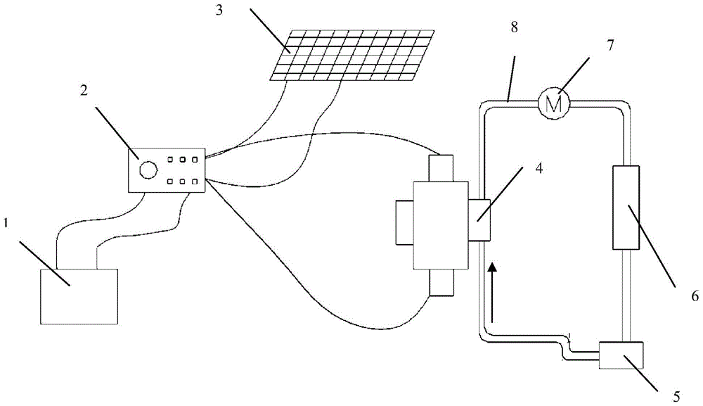A solar energy constant temperature system for automobiles