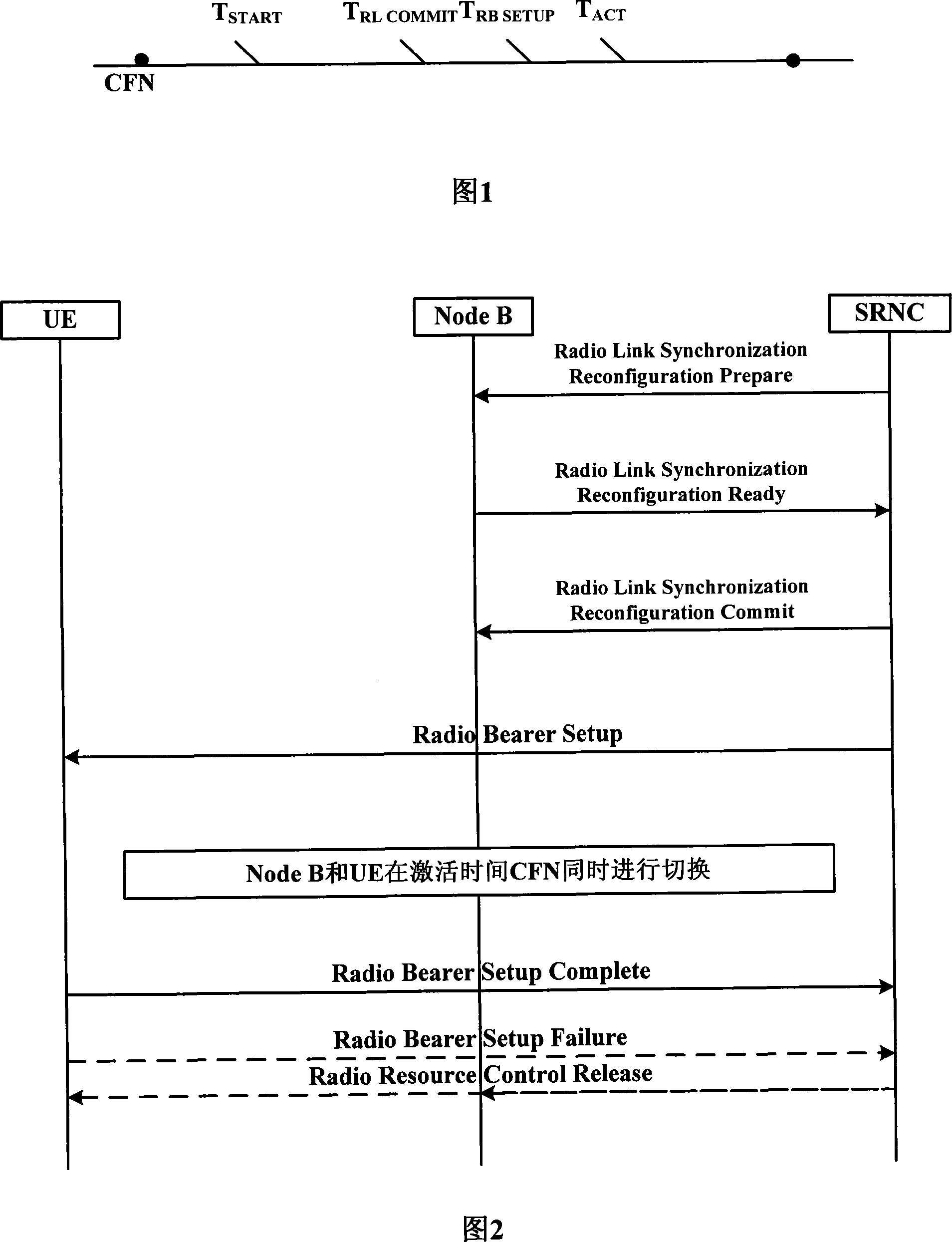 Wireless carrier control method, system and service wireless network controller