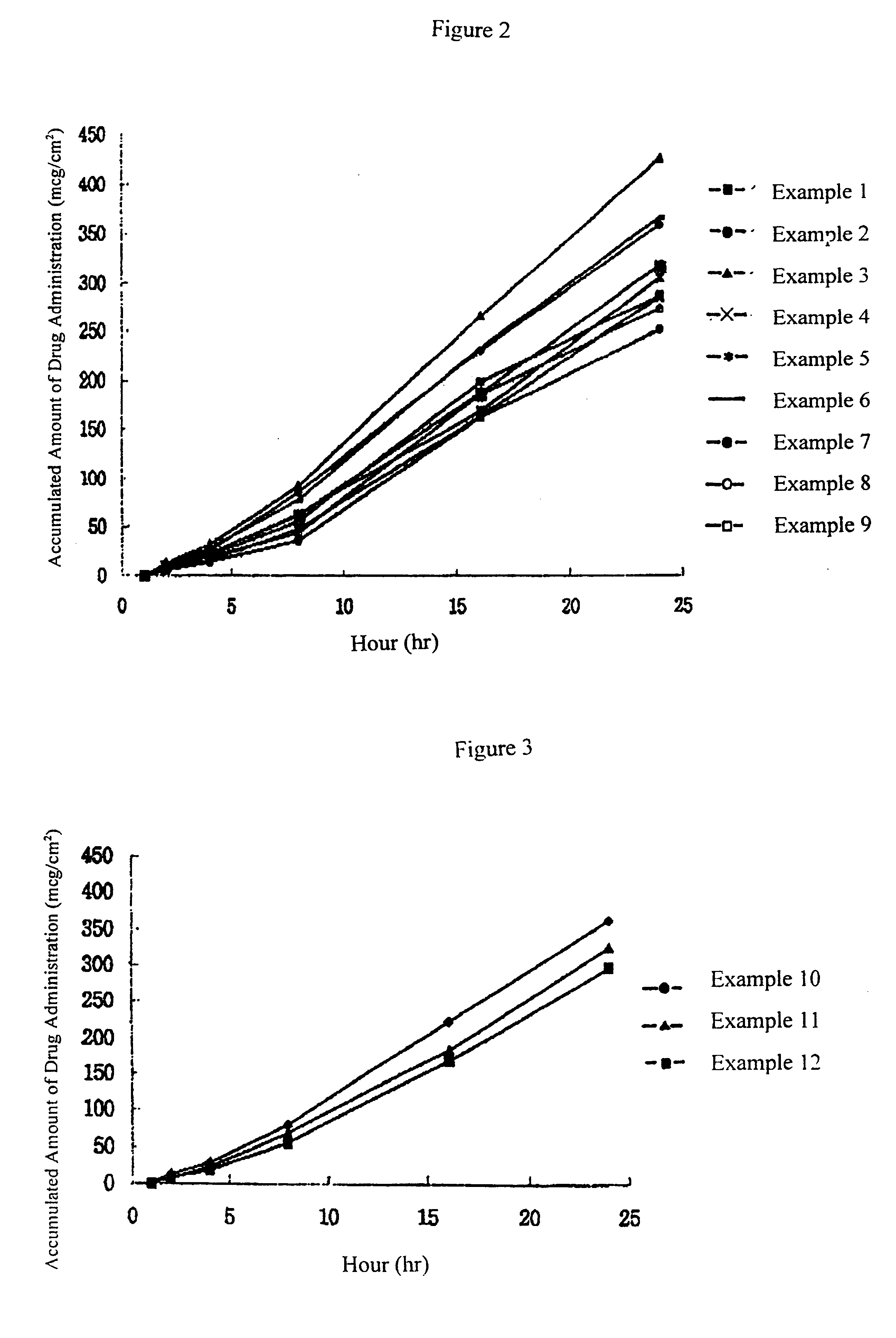 Transdermal drug delivery system for anti-inflammatory analgesic agent comprising diclofenac diethylammonium salt, and the manufacturing method thereof