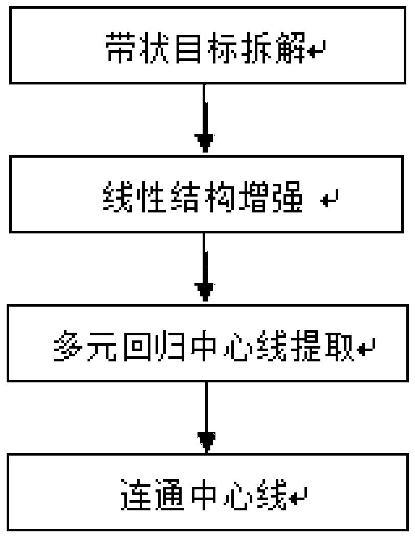 Irregular strip-shaped target center line automatic extraction method