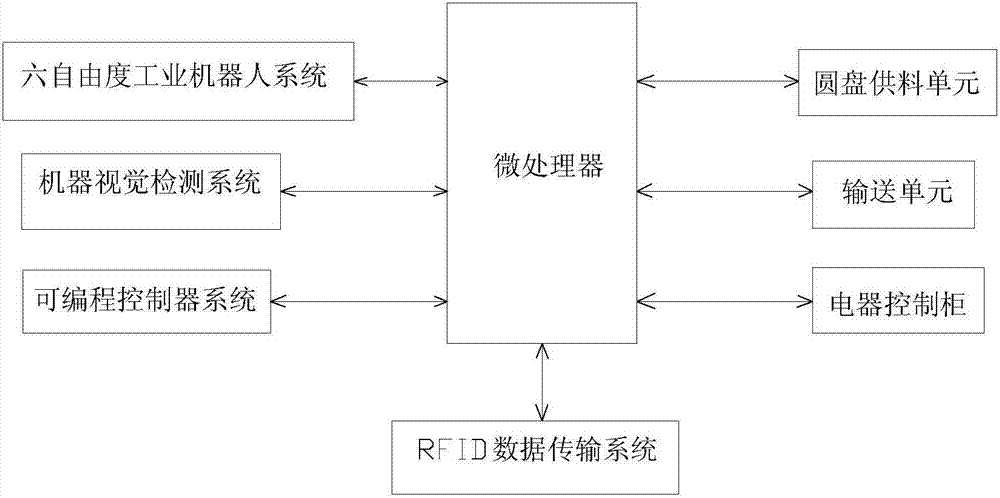 Robot and robot vision training platform