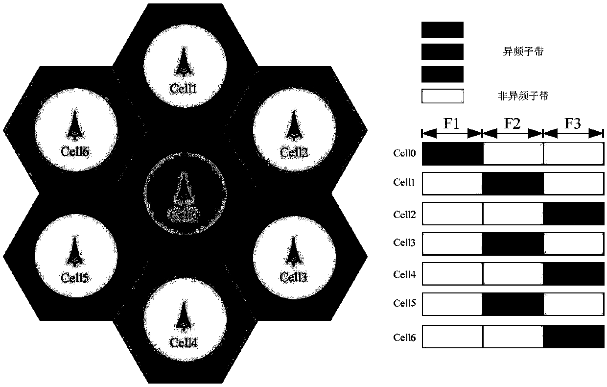 Interference coordination implementation method and equipment based on cell coverage level