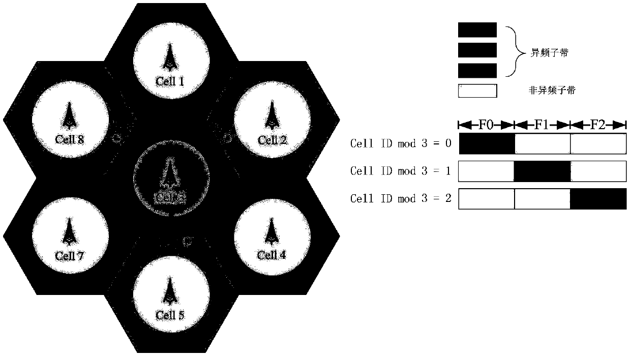 Interference coordination implementation method and equipment based on cell coverage level