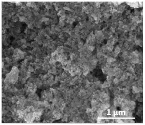 A method for preparing porous nano-silicon carbide using silicate glass as raw material