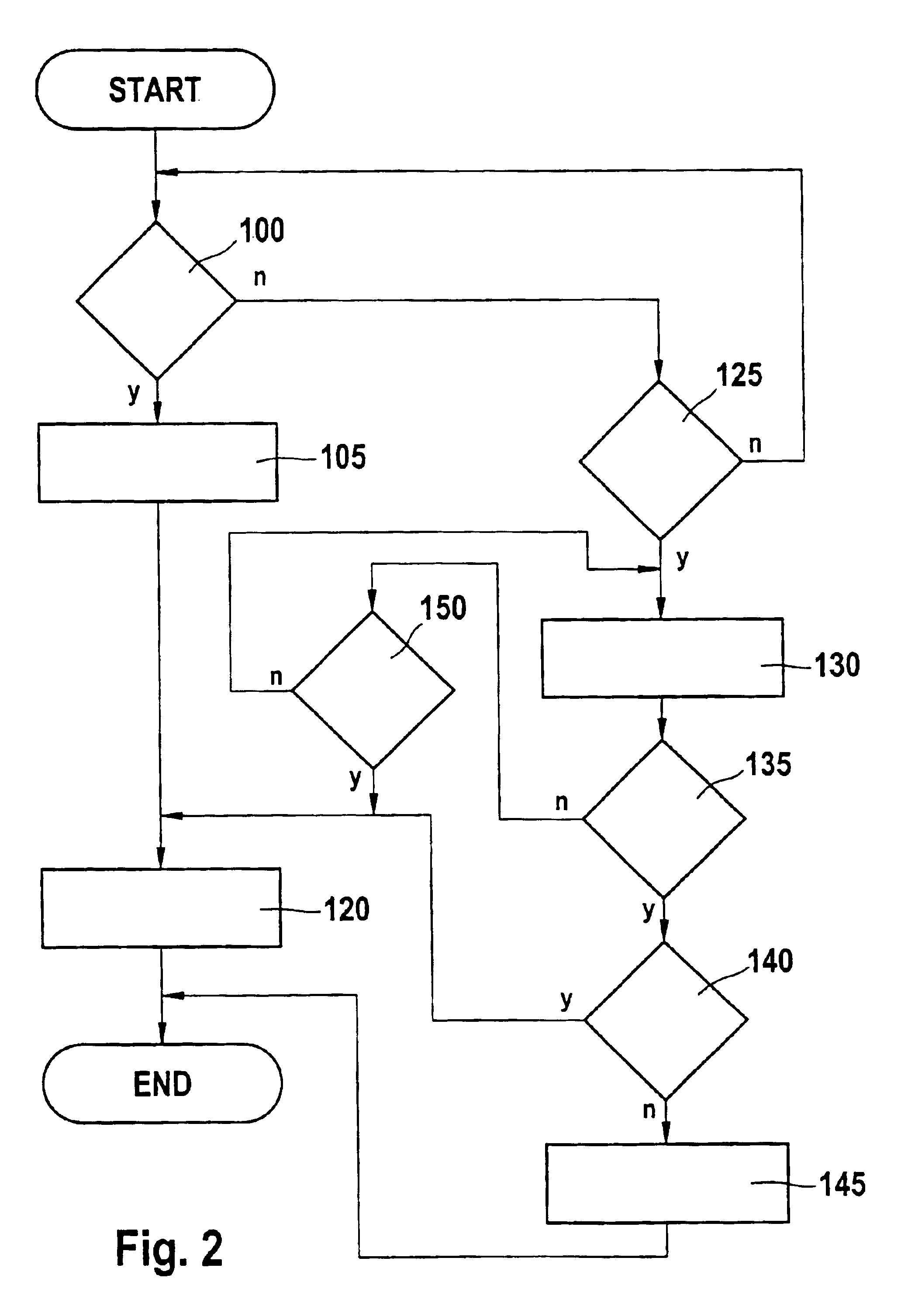 Method and arrangement for determining an impact-free extremal actuating position of an actuating member of an internal combustion engine