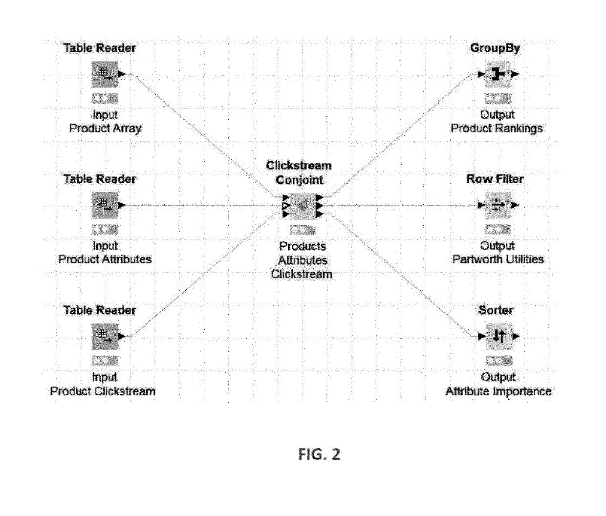 Method for applying conjoint analysis to rank customer product preference