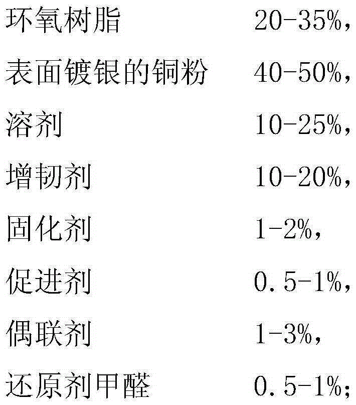 Preparation method of epoxy resin conductive adhesive film