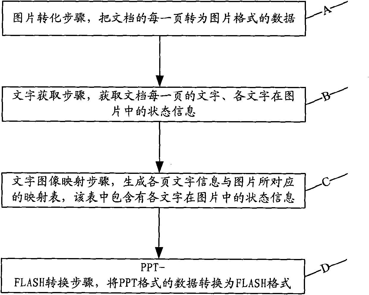 Document format conversion system and method