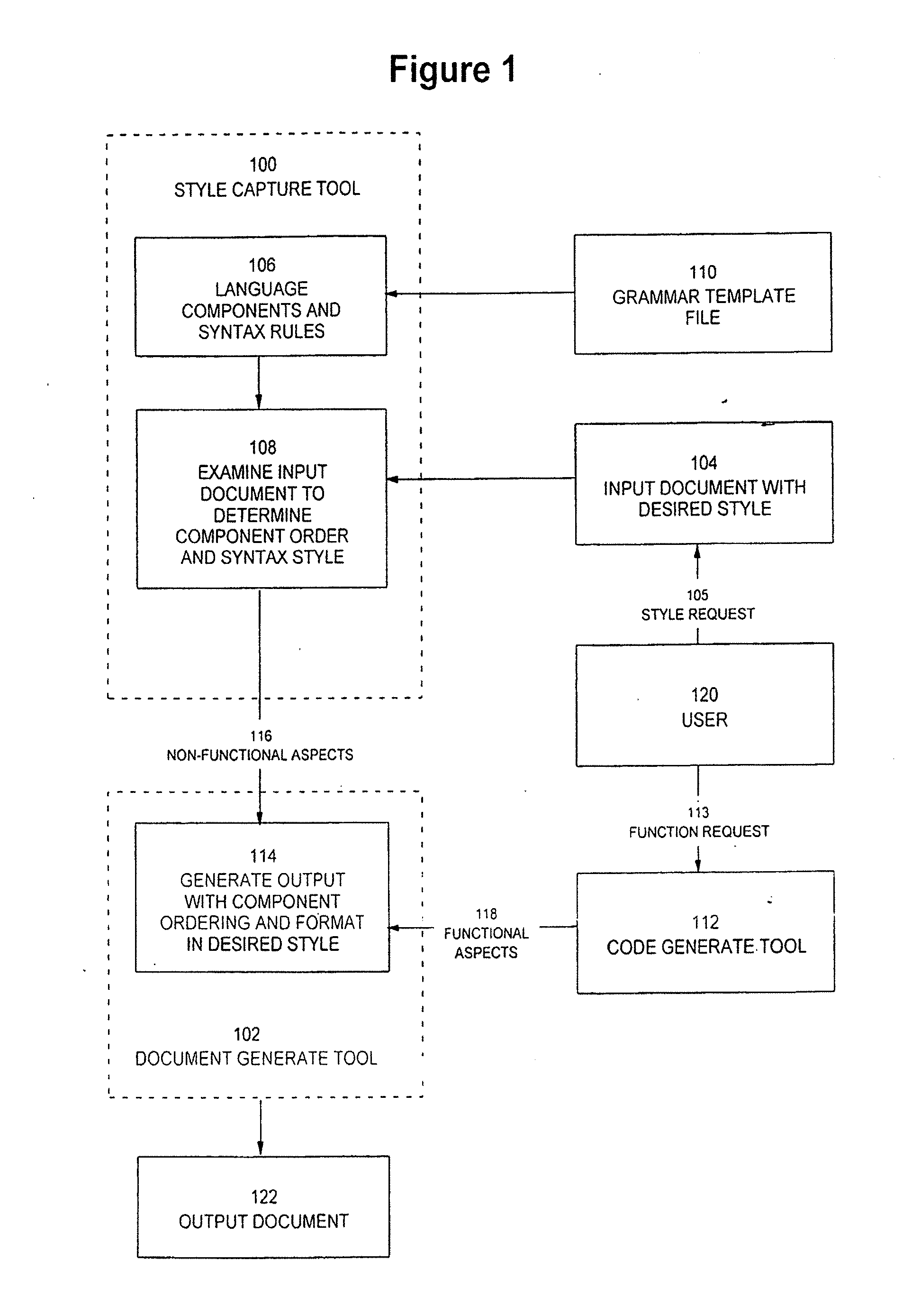 System for capturing document style by example
