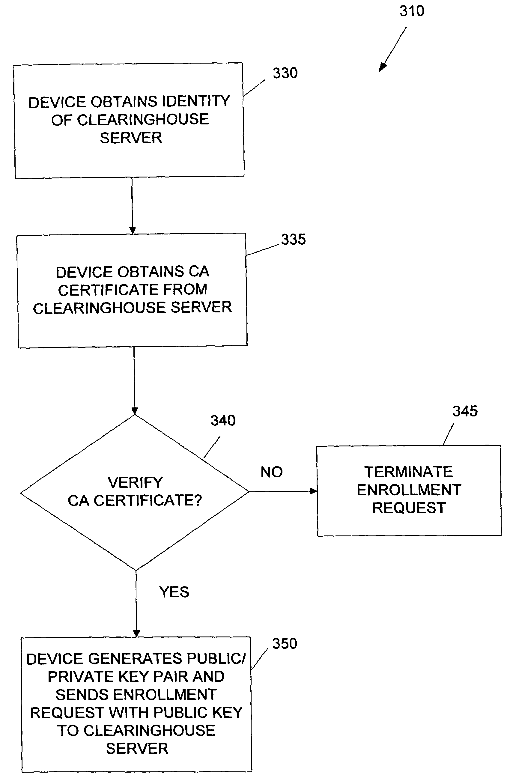 System and method for the secure enrollment of devices with a clearinghouse server for internet telephony and multimedia communications