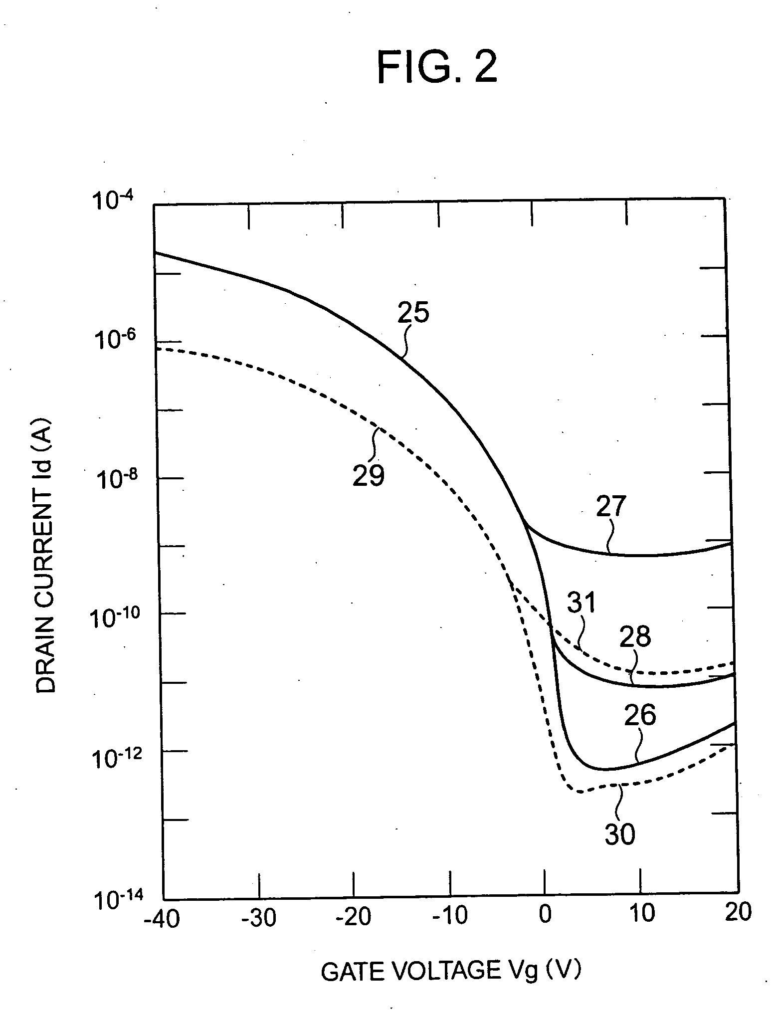 Thin film transistor, display device and their production
