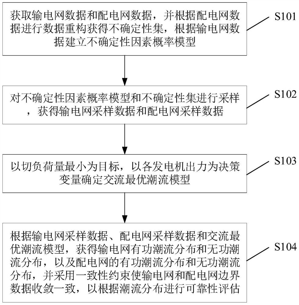 Method for evaluating reliability of power transmission and distribution network, terminal and storage medium