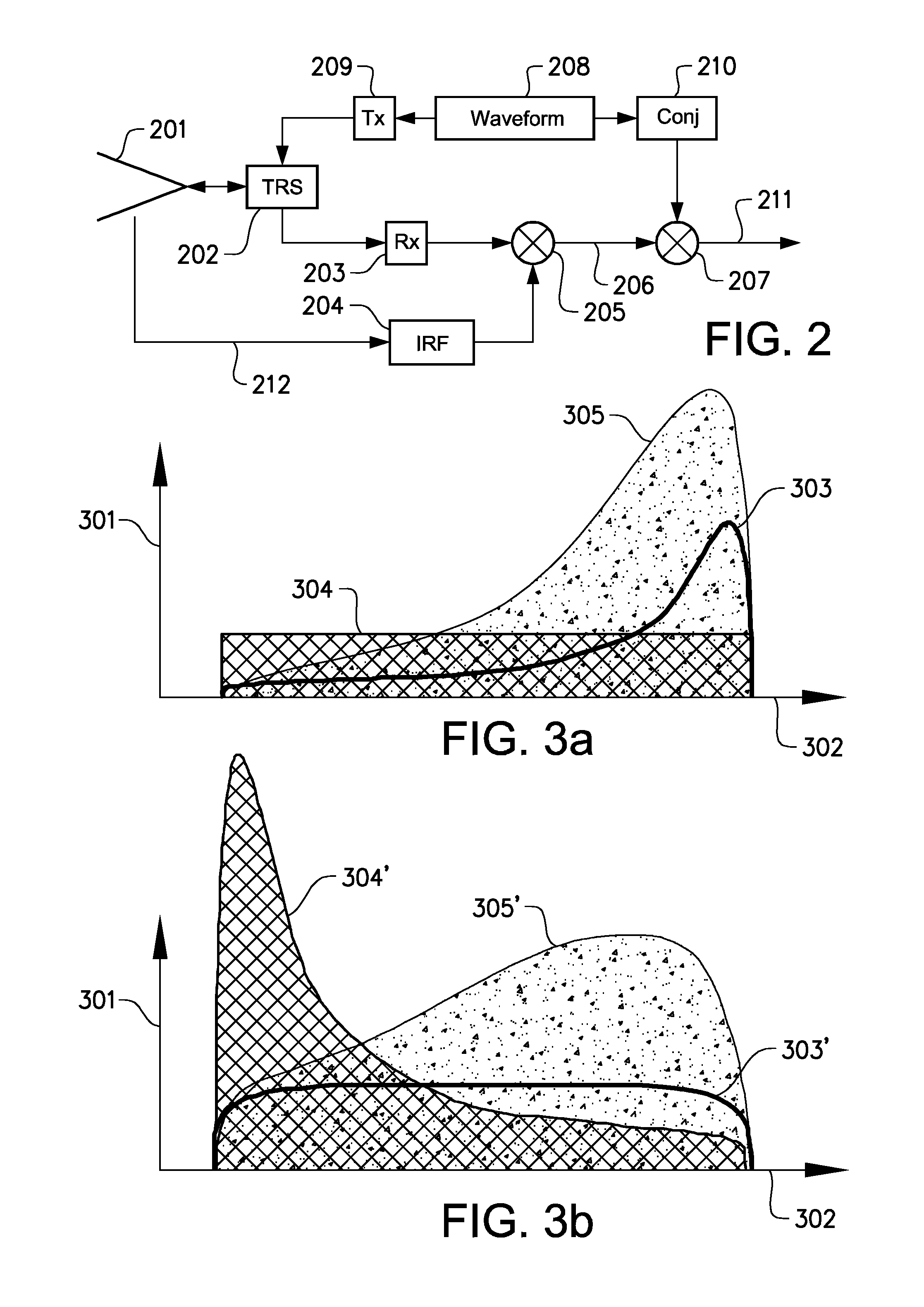 Radar system and method for a synthetic aperture radar