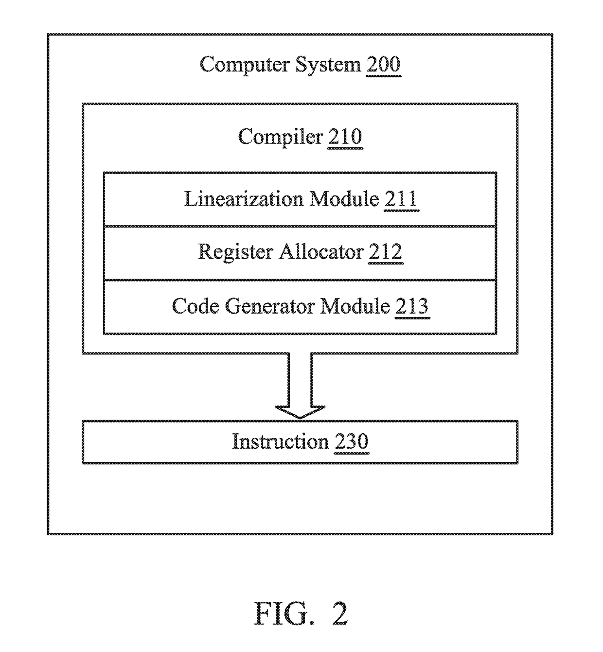 Methods and systems for managing an instruction sequence with a divergent control flow in a SIMT architecture