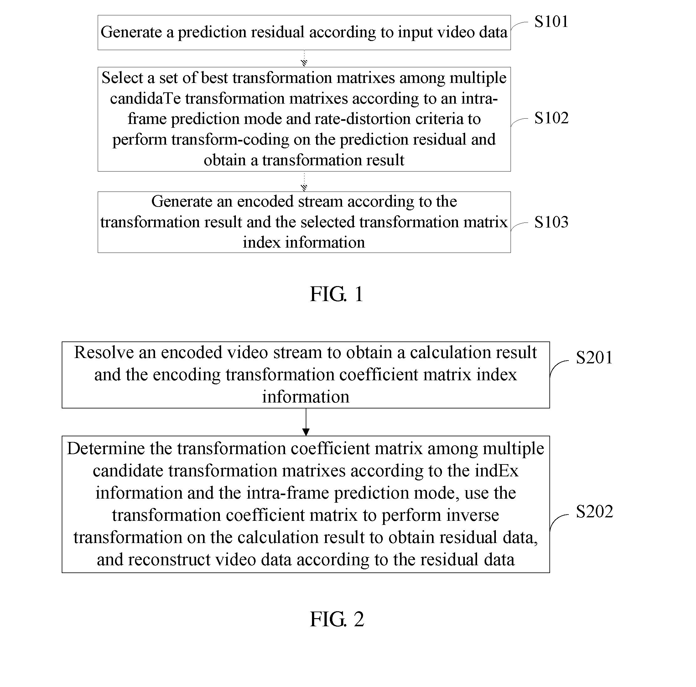 Method and device for encoding and decoding videos