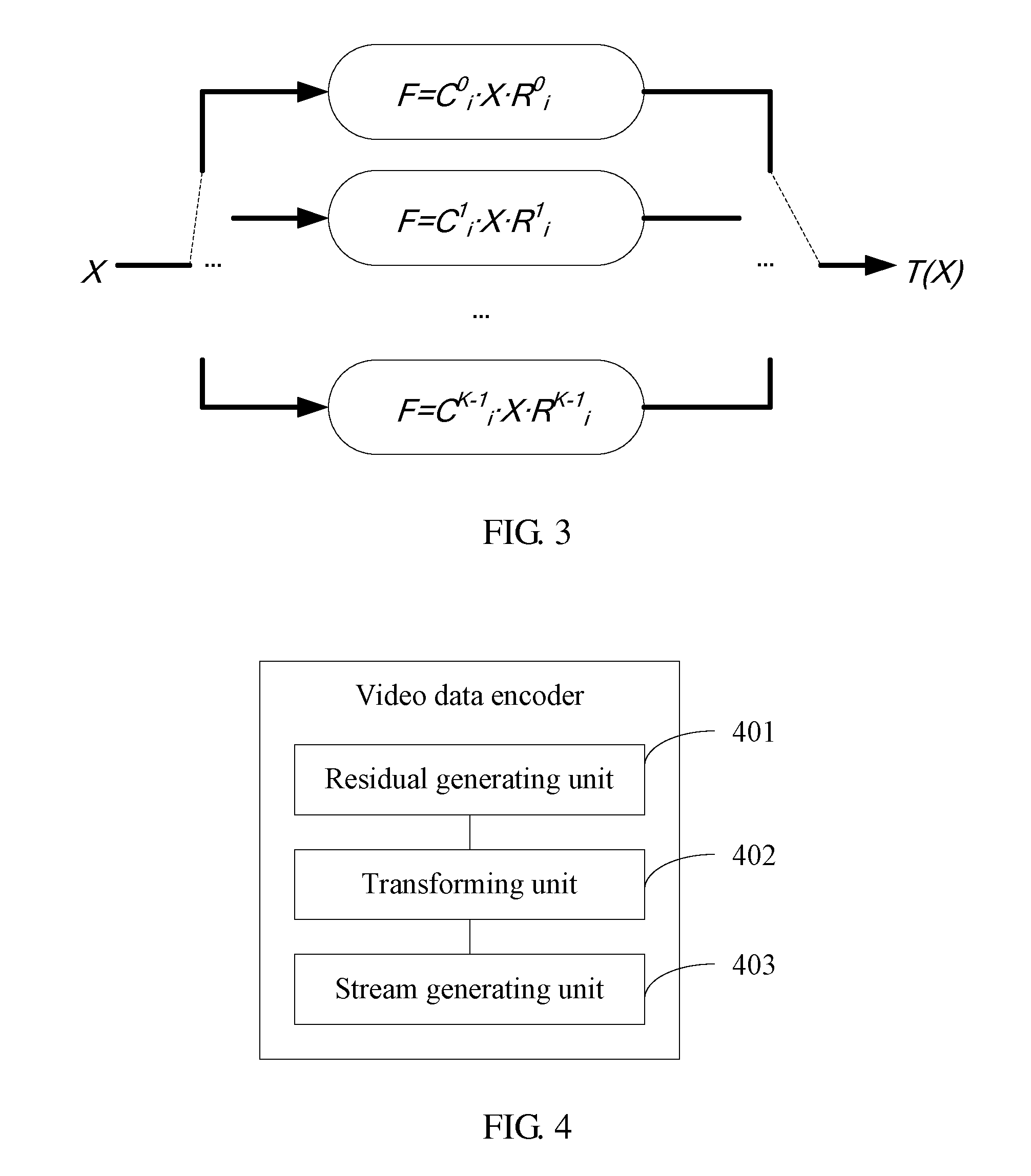 Method and device for encoding and decoding videos