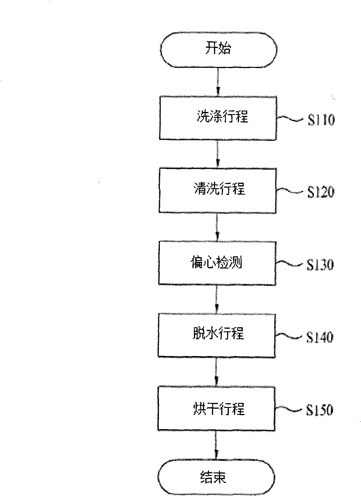 Cloth washing device and cloth washing method using the same