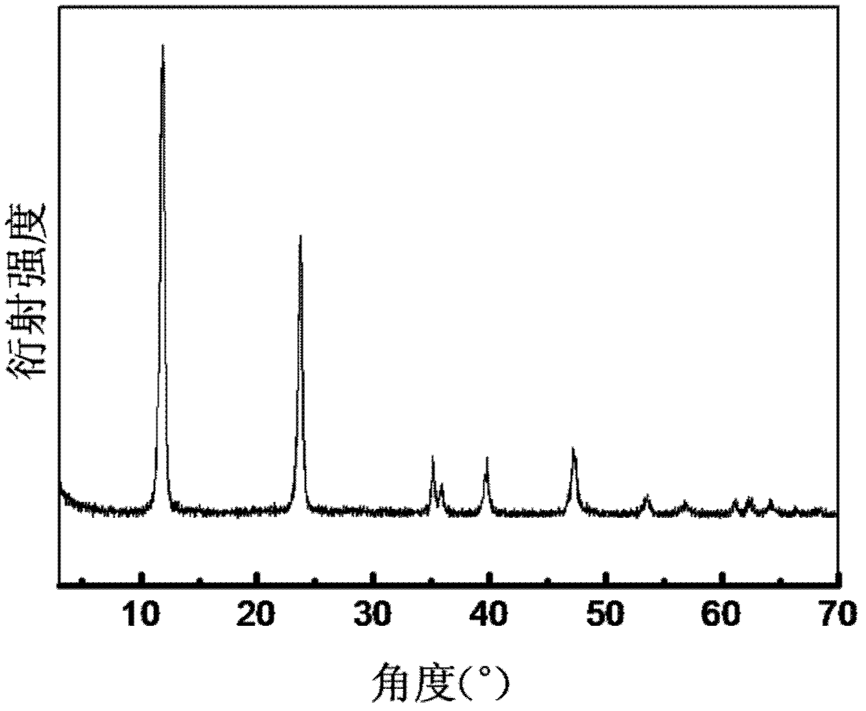 Annular Mg-Al double-hydroxy composite metal hydroxide and preparation method thereof