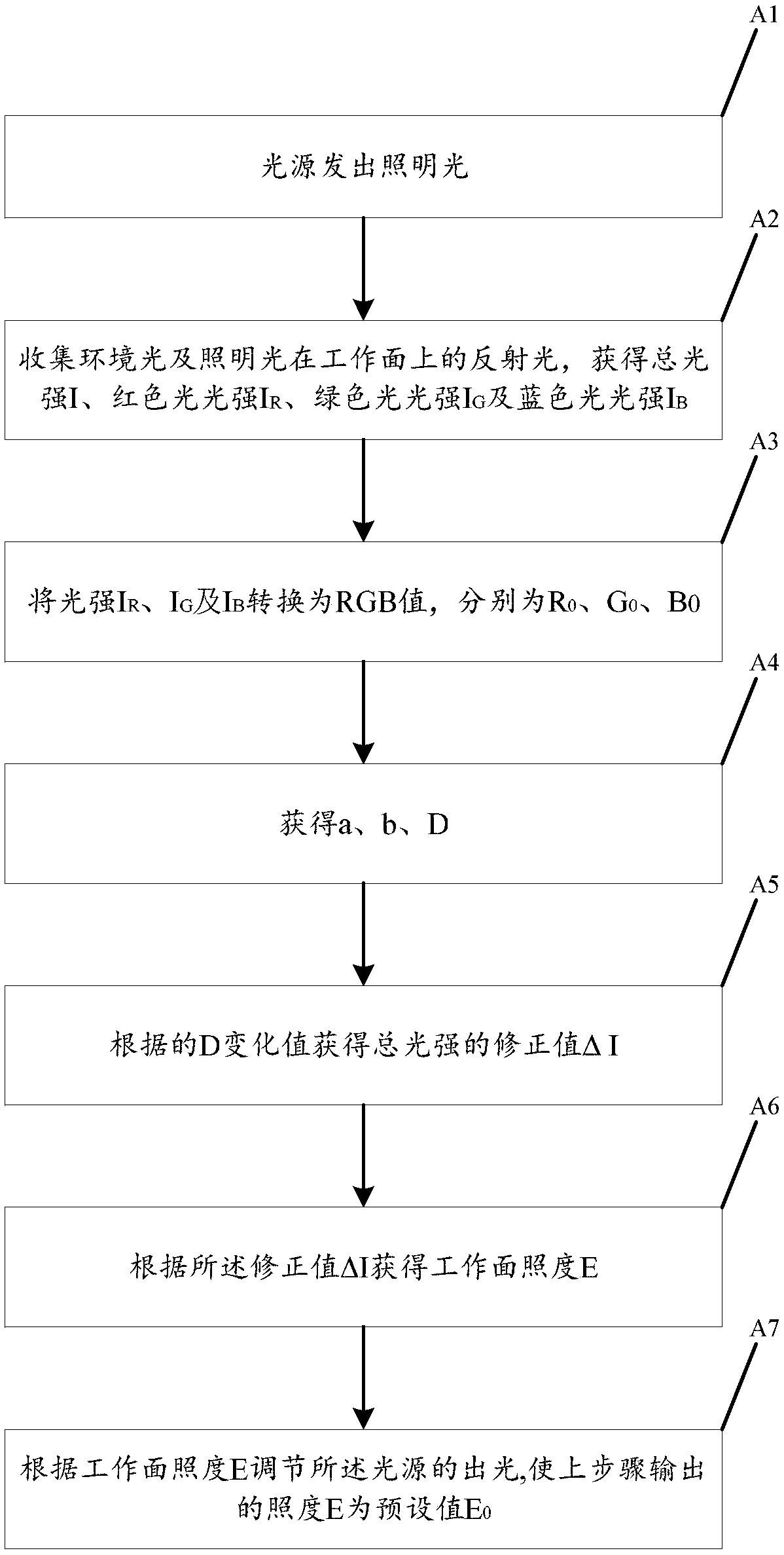 Method of maintaining working face illumination