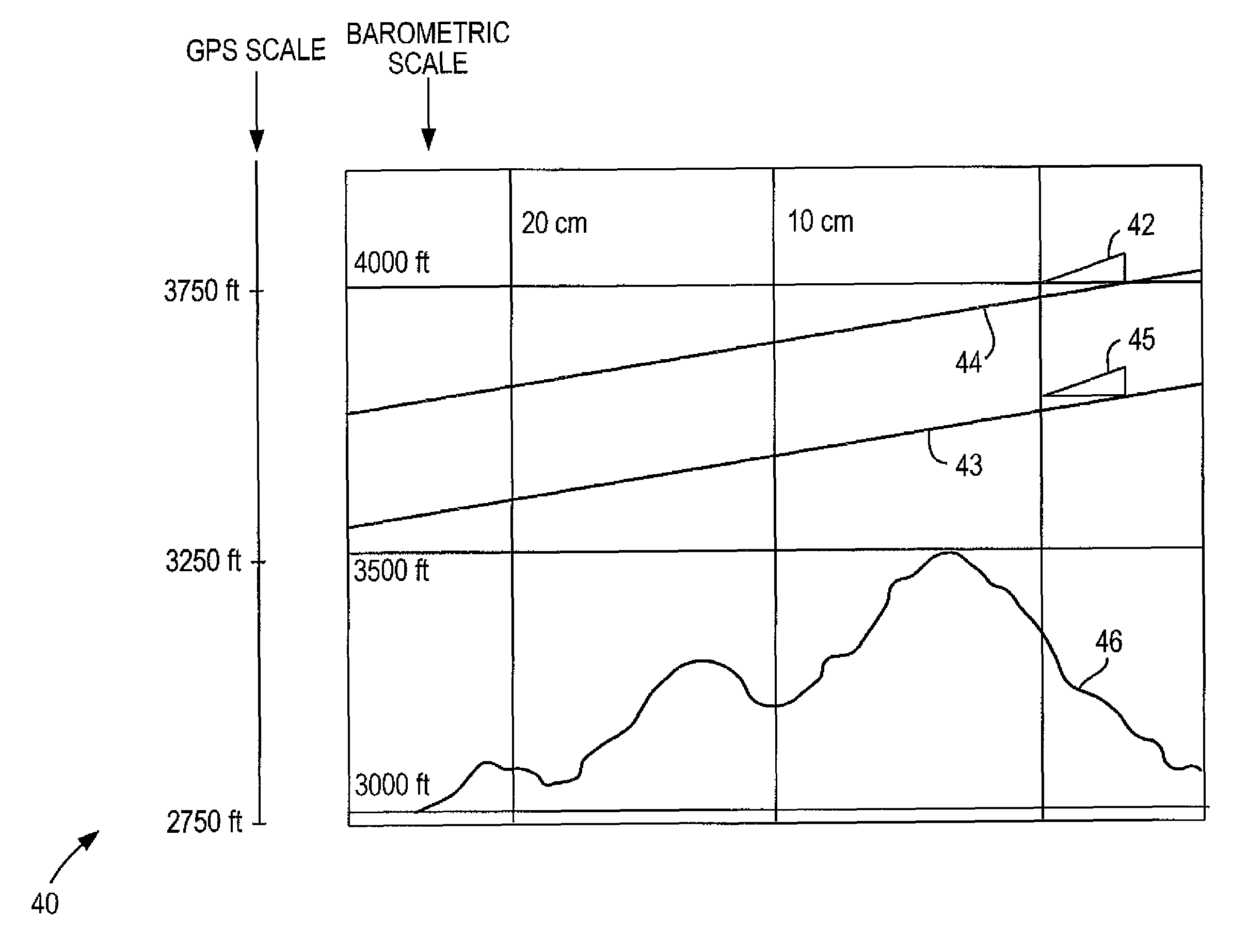 Method for providing terrain alerts and display utilizing temperature compensated and GPS altitude data