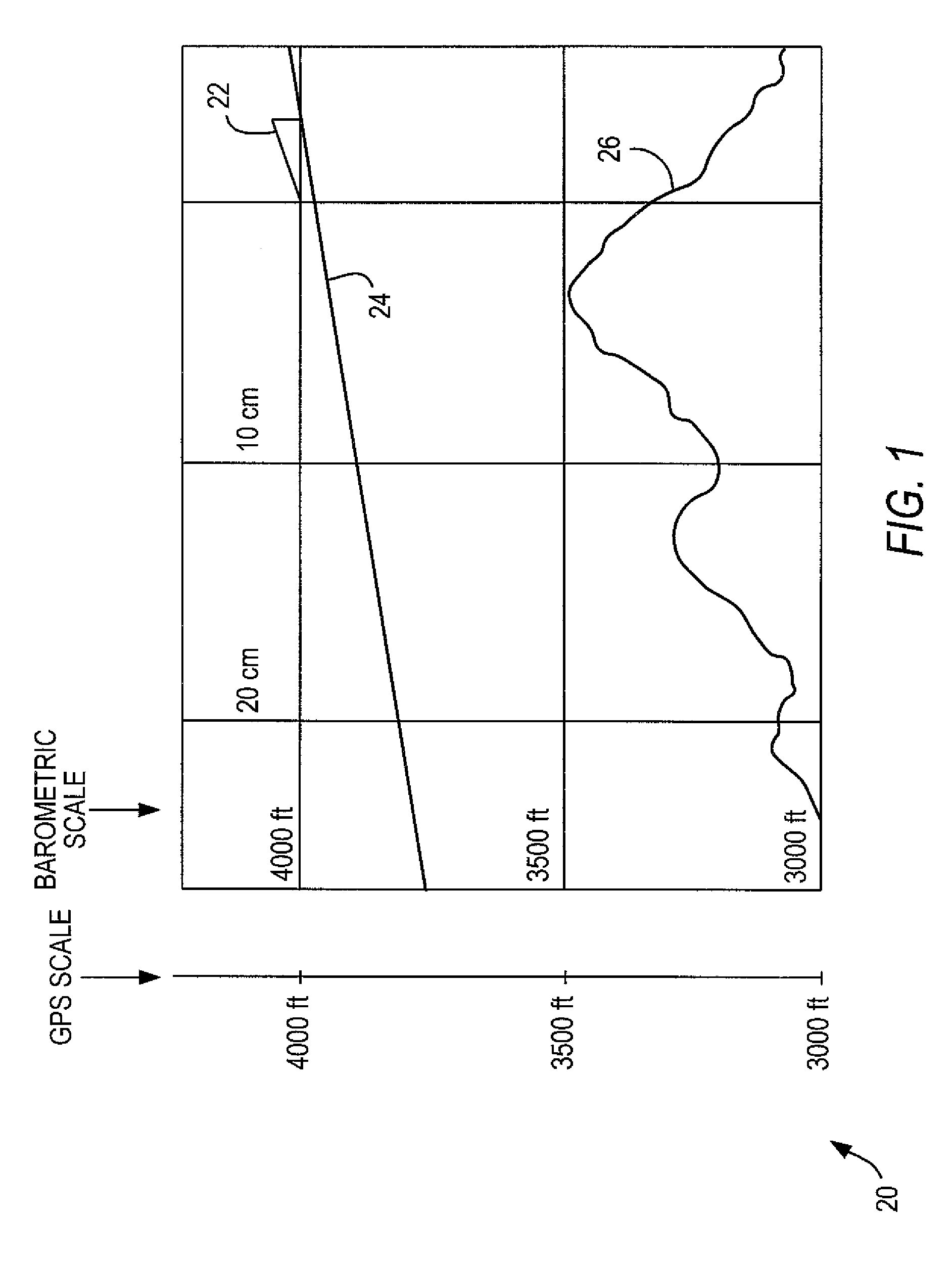 Method for providing terrain alerts and display utilizing temperature compensated and GPS altitude data