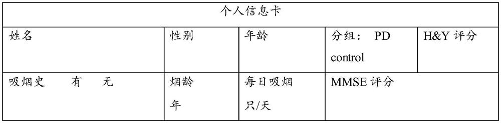 A kind of olfactory disorder detection kit and its application