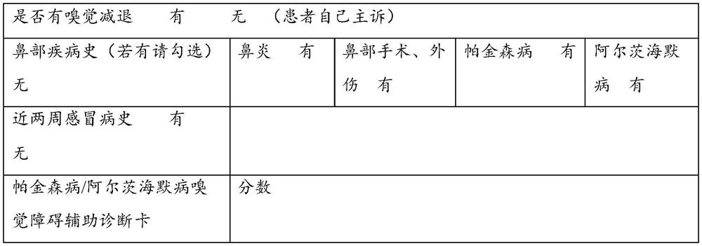 A kind of olfactory disorder detection kit and its application