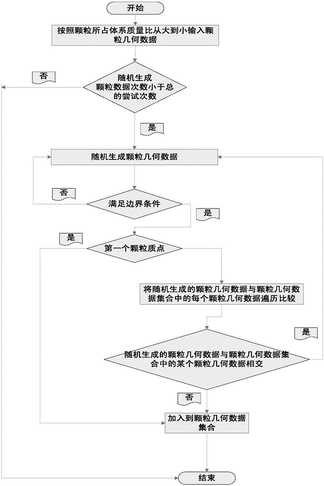 Random discrete filling method for PBX explosive particles