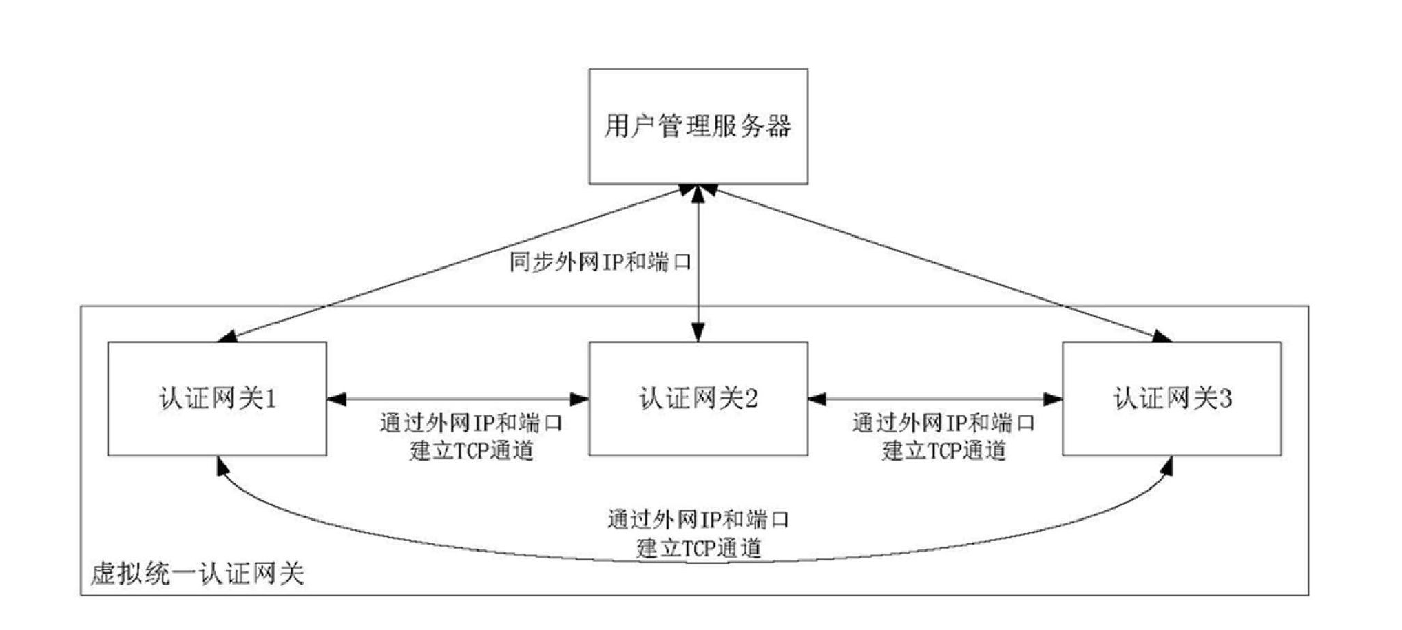 User authentication method for extensible and distributed wireless local area network (WLAN)